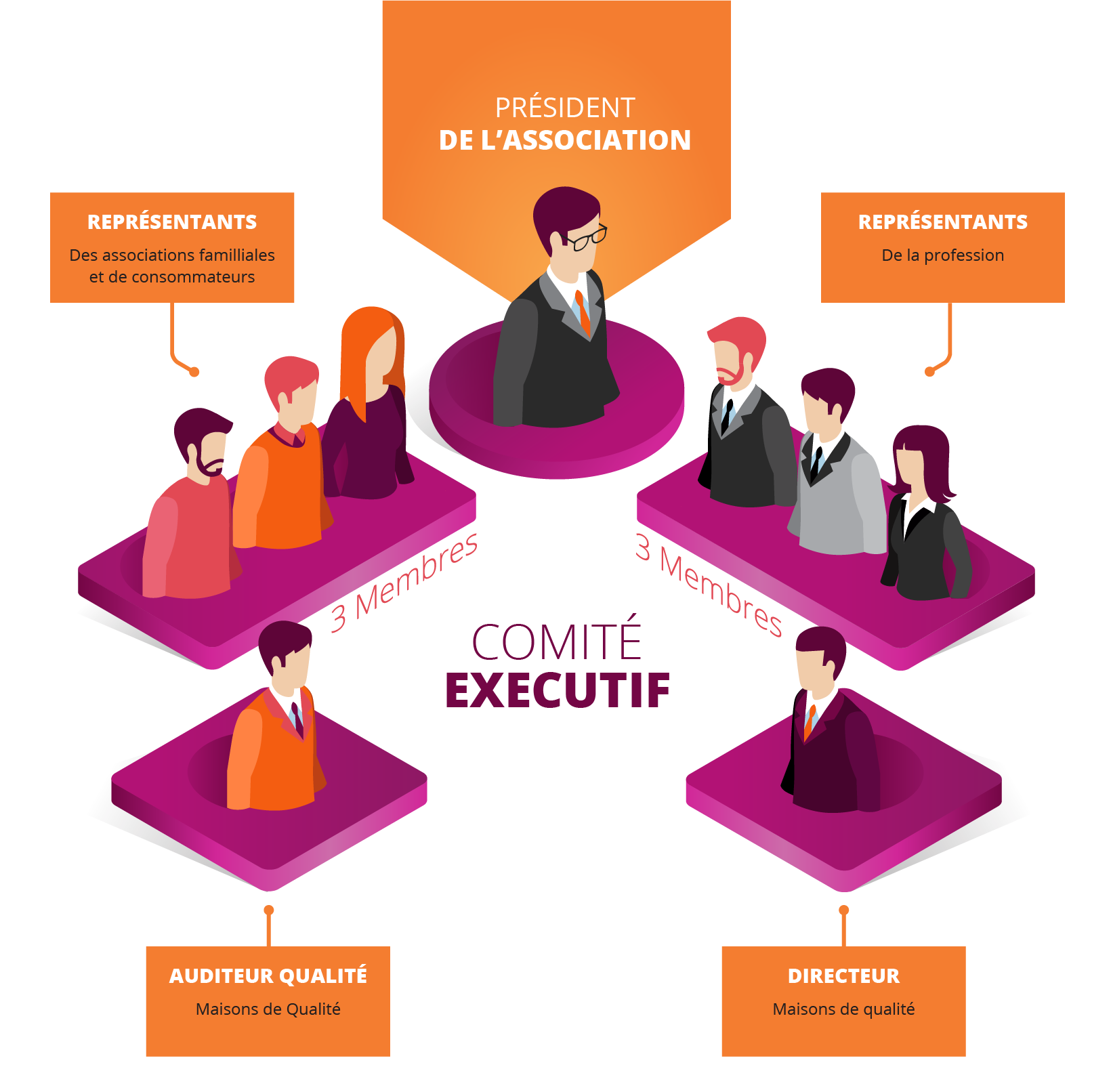 Constructeur agréé par les consommateurs et constructeurs