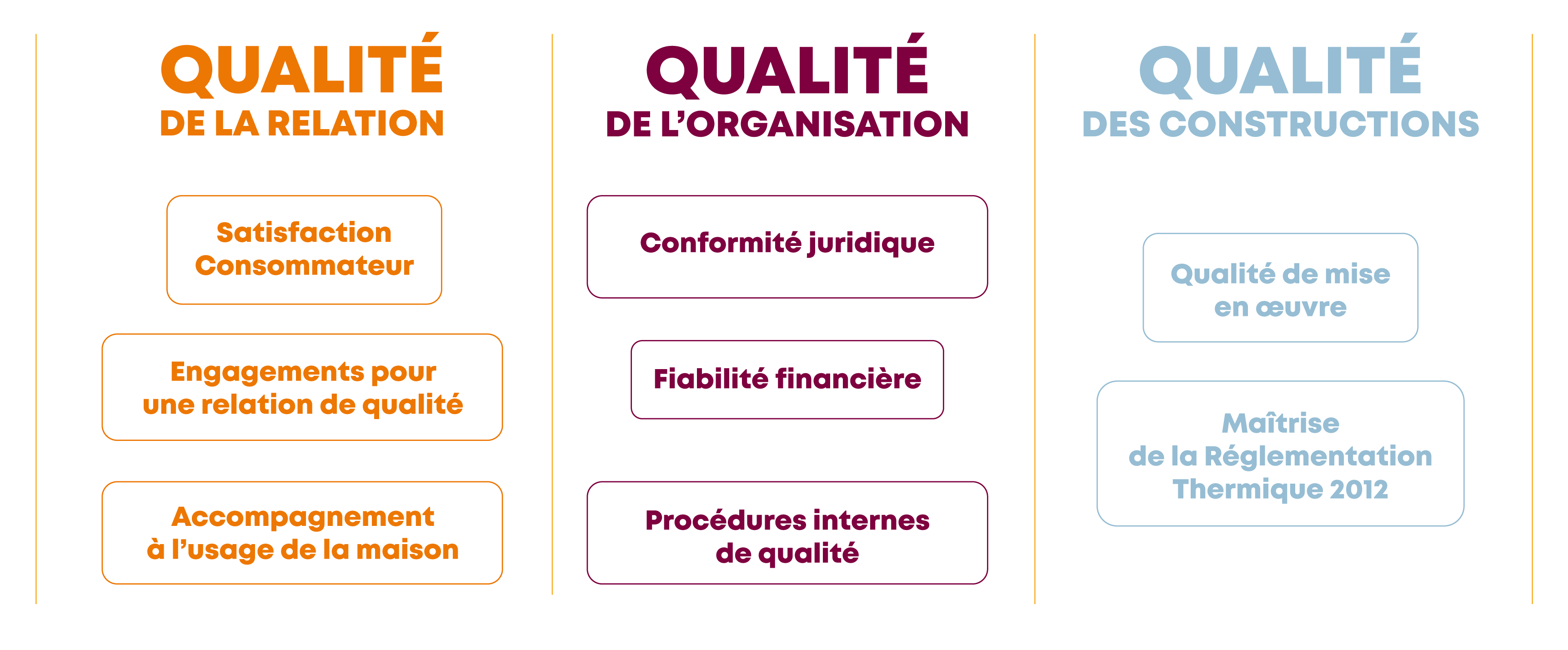 Audit Maisons de Qualité